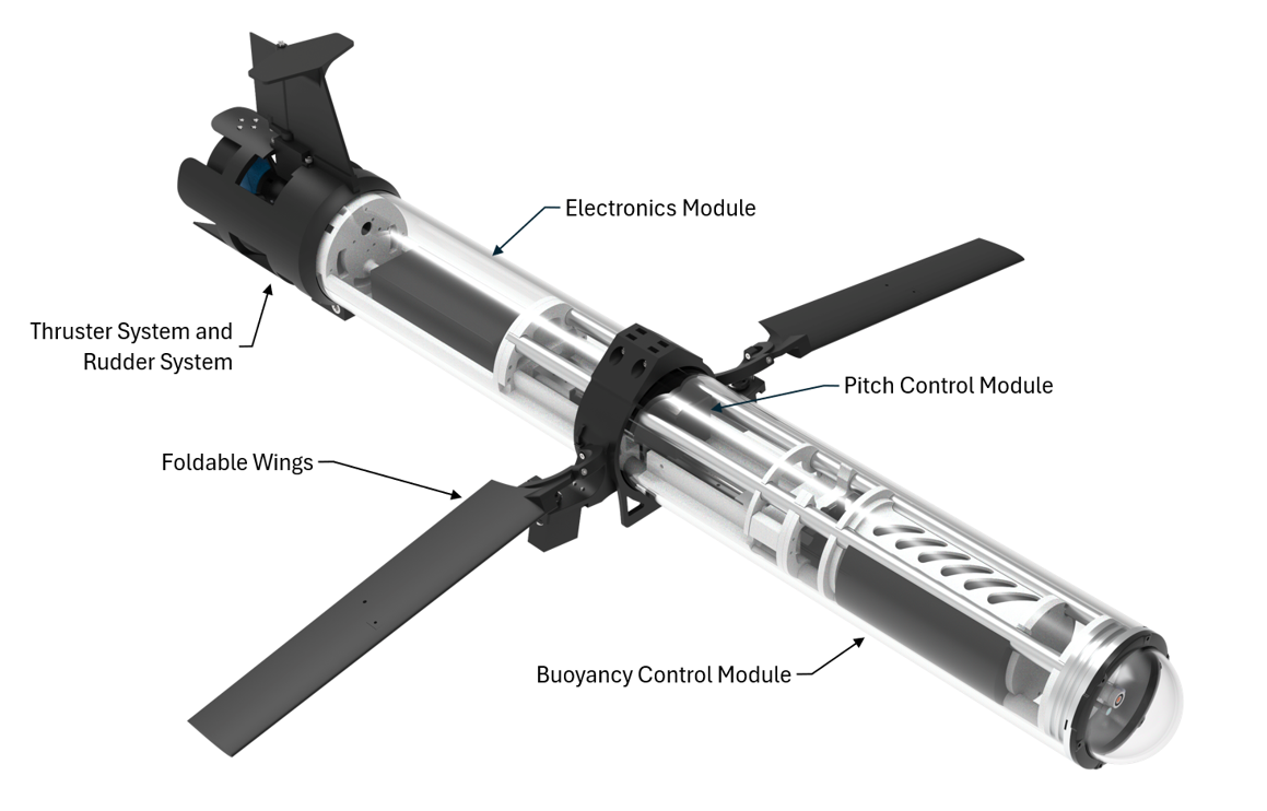 Multimodal Underwater Robot — Full system layout: electronics, pitch and buoyancy modules